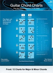 Music Dials Guitar Chords Chart